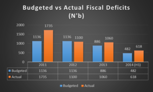 fiscal-deficits