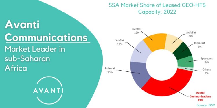 Avanti Emerges Sub-Saharan Africa’s Leading Capacity Partner For Second Year Running