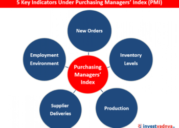 Manufacturing Sector Activities Dip For First Time In Six Months-Report
