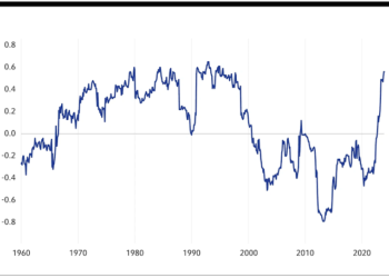 Current Upward Trending Equity Prices In The Stock Market, Not Unusual